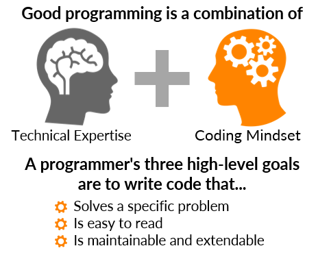Good Programmer Characteristics