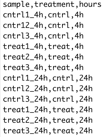 RNA Sequencing Data Analysis Pipeline