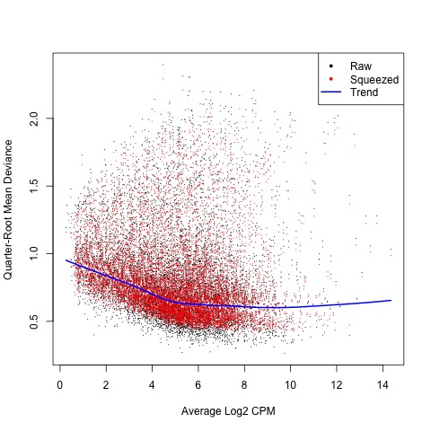 QL Dispersion Plot